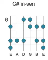 Guitar scale for in-sen in position 6